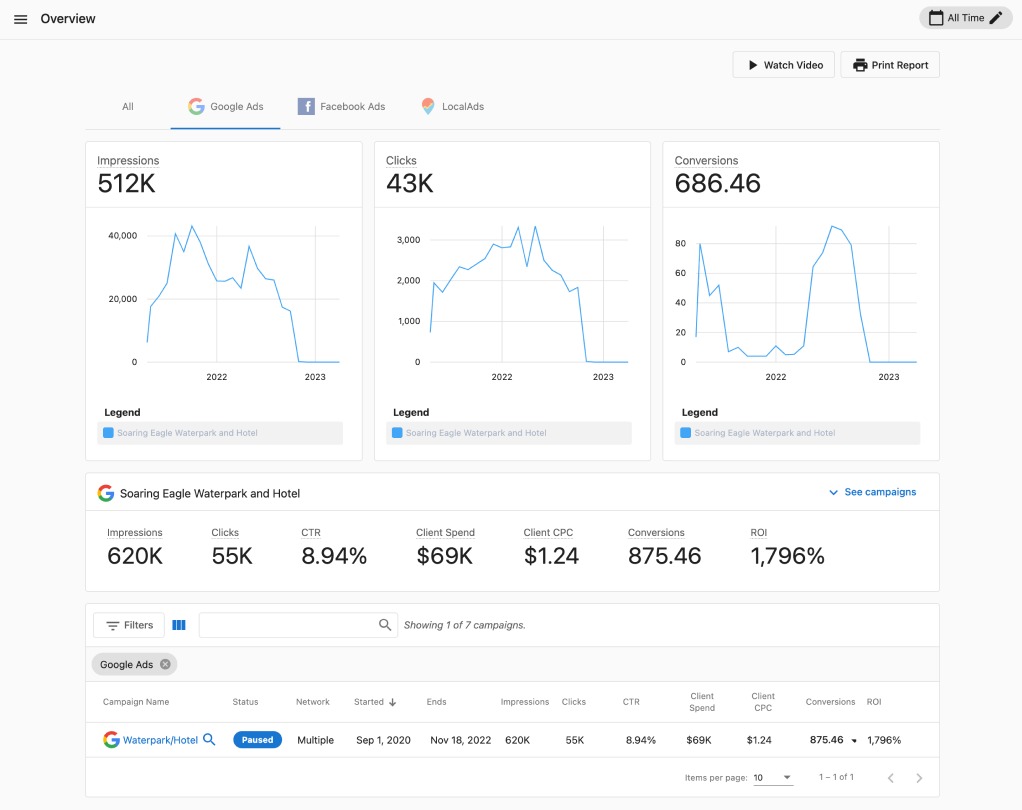 Advertising Intelligence