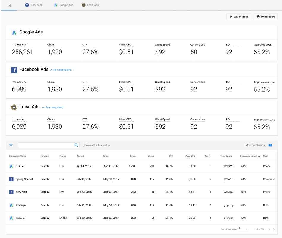 Advertising Intelligence