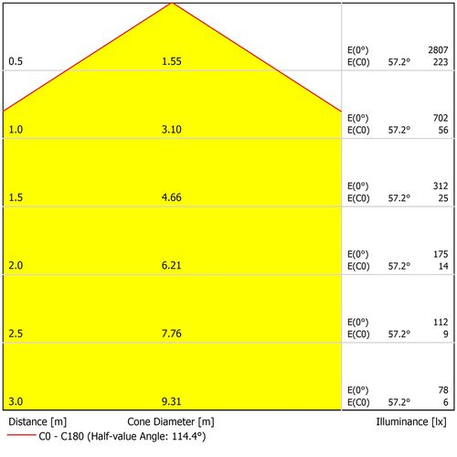  DOWNLIGHT POLART LED 18W 4000K 2750lm COLOR BLANCO PO24B