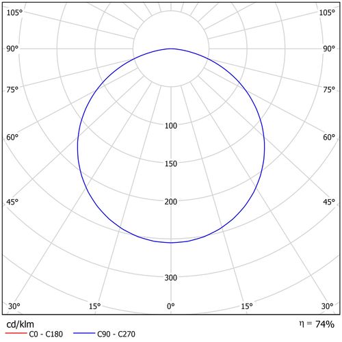  DOWNLIGHT POLART LED 18W 4000K 2750lm COLOR BLANCO PO24B