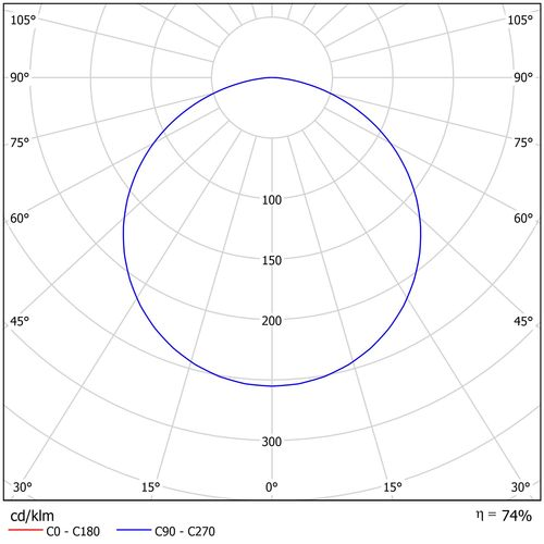  DOWNLIGHT POLART LED 18W 4000K 2750lm COLOR BLANCO PO24B