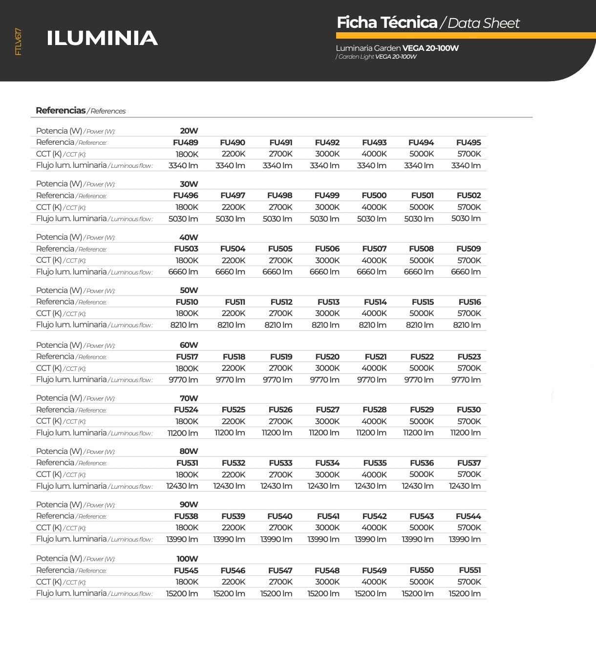 Luminaria vial VEGA 50w/4000k 