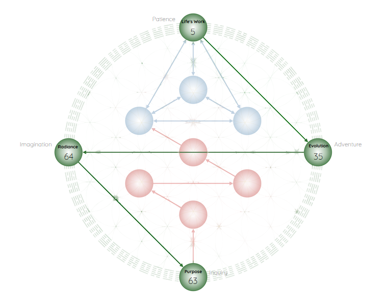 Genius Path (Activation Sequence) - 1:1 Interaction