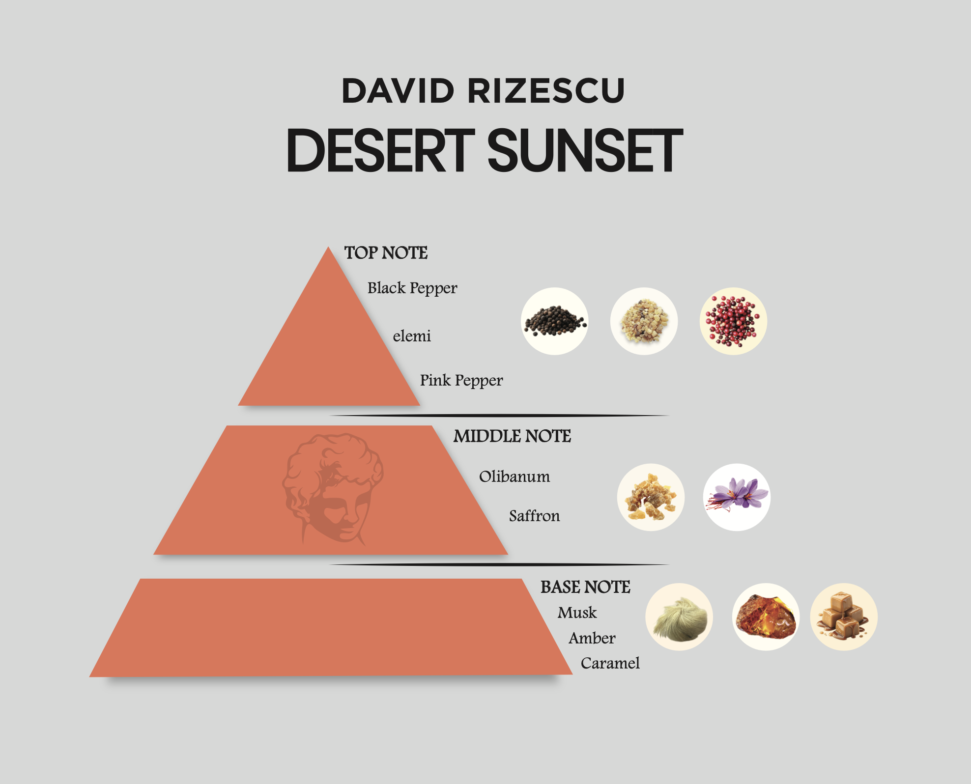 DESERT SUNSET EXTRAIT DE PARFUM