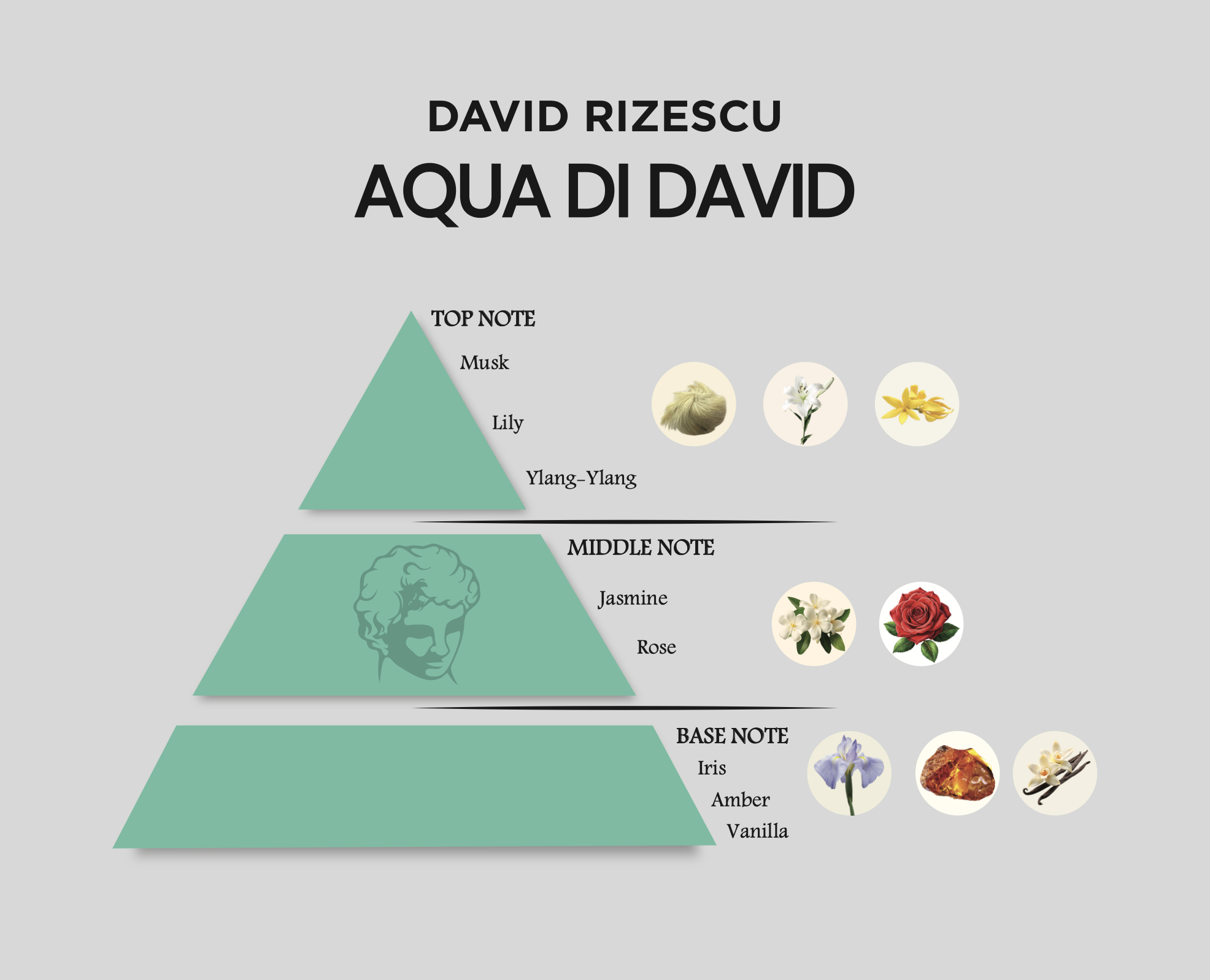 AQUA DI DAVID EXTRAIT DE PARFUM