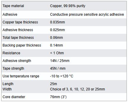 Cinta de cobre con Adhesivo conductor 10mm x 25m