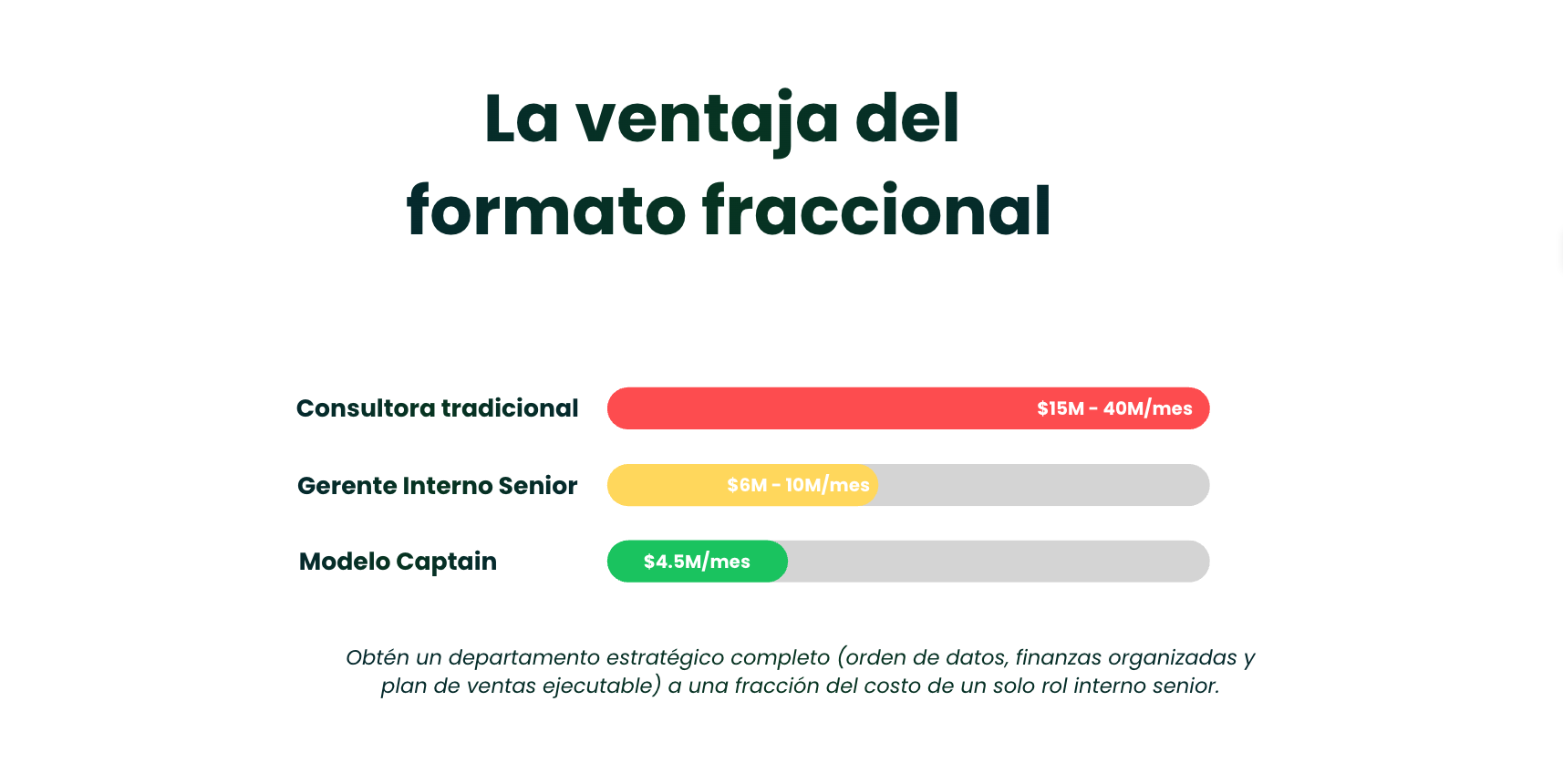Sesión gratuita con Captain