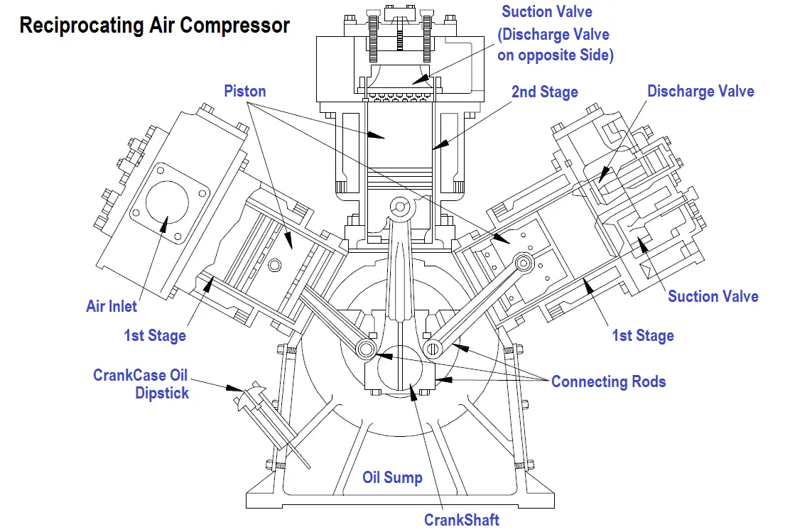 Recirprocating Air Compressor