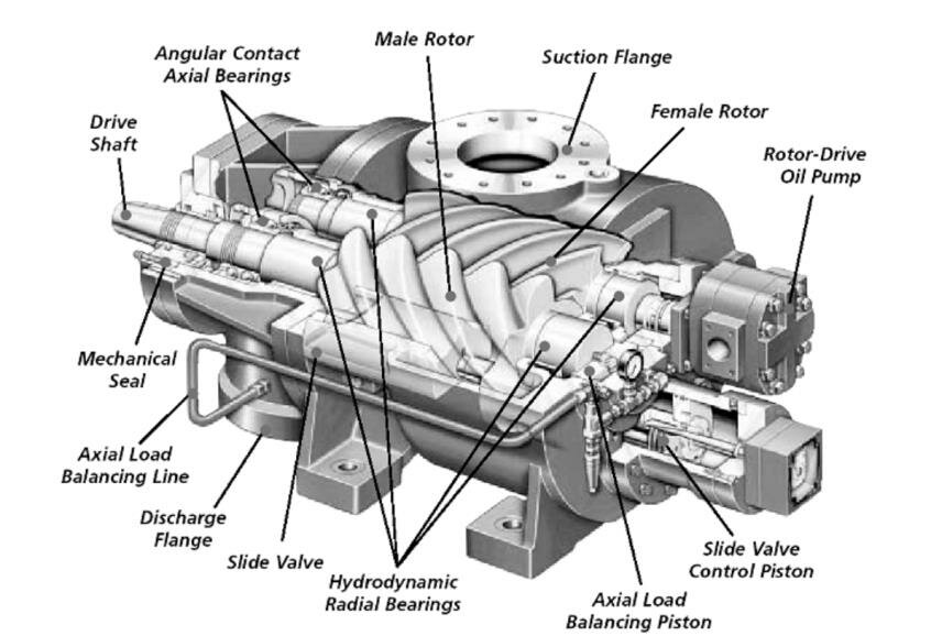 Oil Injected Rotary Screw Air Compressor