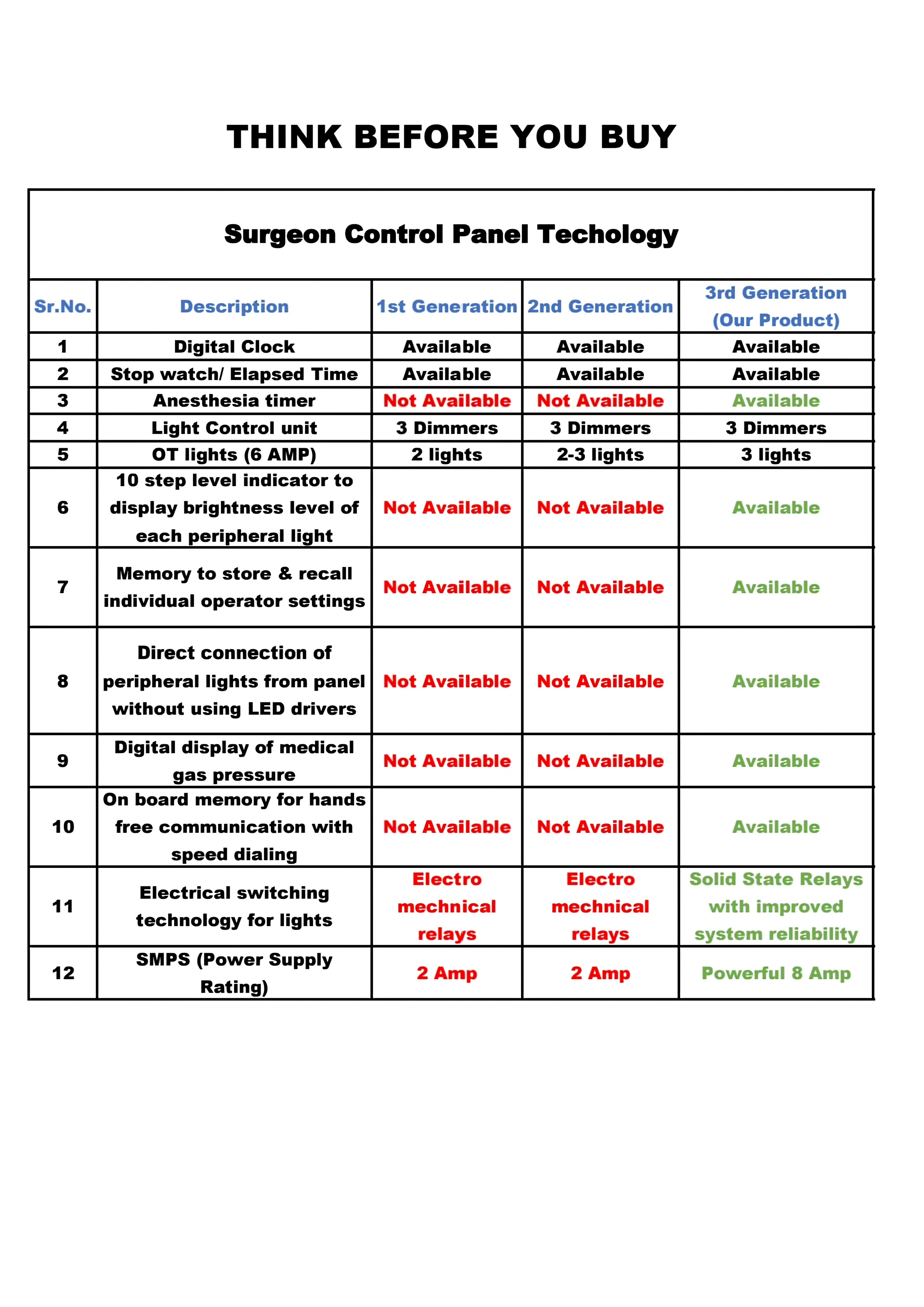 Surgeon Control Panel