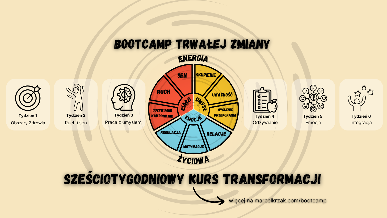 Bootcamp Trwałej Zmiany - Dostęp do nagrań i materiałów