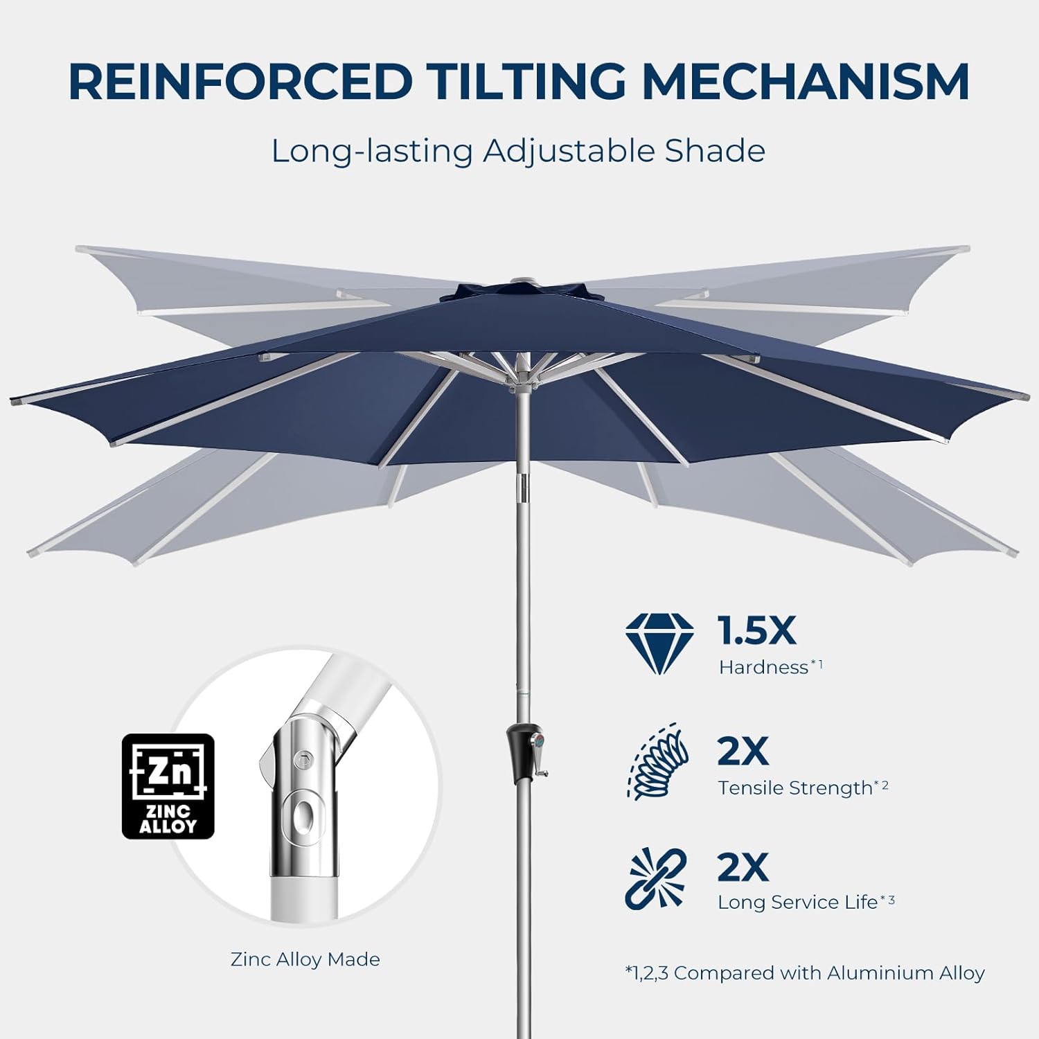 9ft Outdoor Patio Umbrella - Market Table Aluminum Umbrella, 5-Year Fade Resistant - UPF50+ UV Protection with Push Button Tilt, Crank for Pool Deck and Garden (Navy Blue)