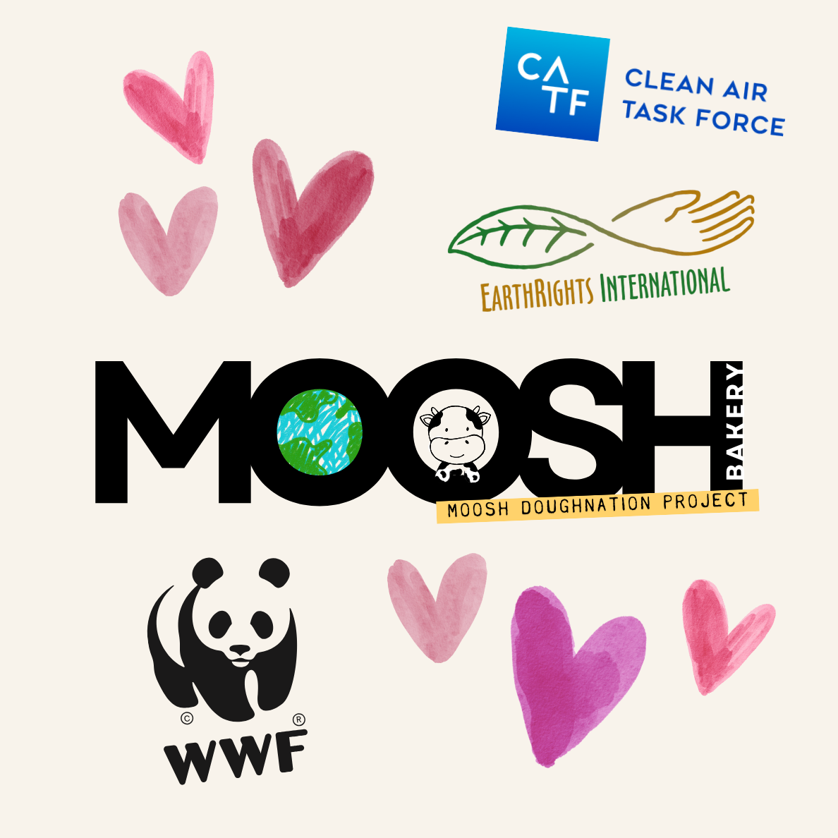 Donation to Fight Climate Change