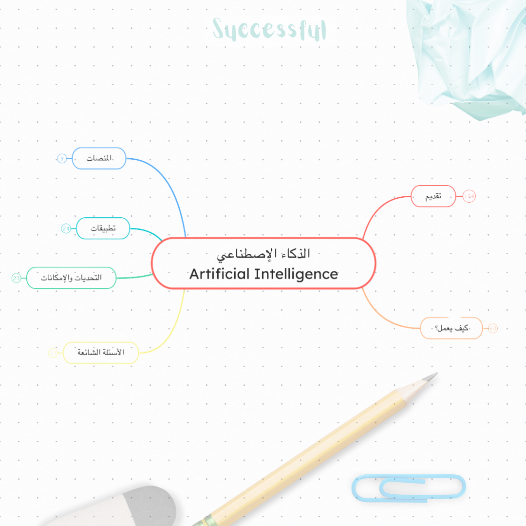 دورة تدريبية في الذكاء الاصطناعي (الخريطة الذهنية)