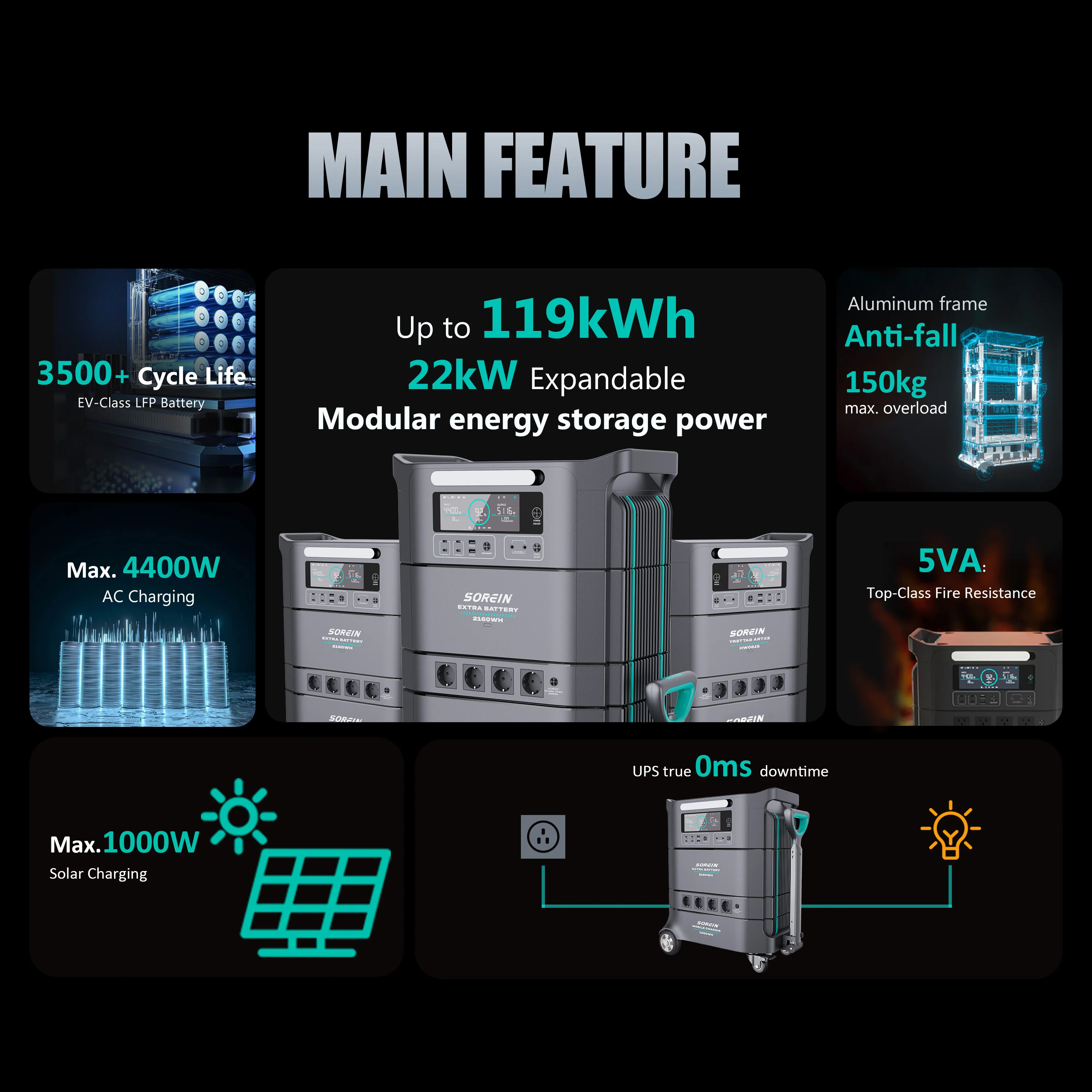 Sorein A4 Outdoor Camping 4400W Lithium Battery Power Bank Portable Power Station