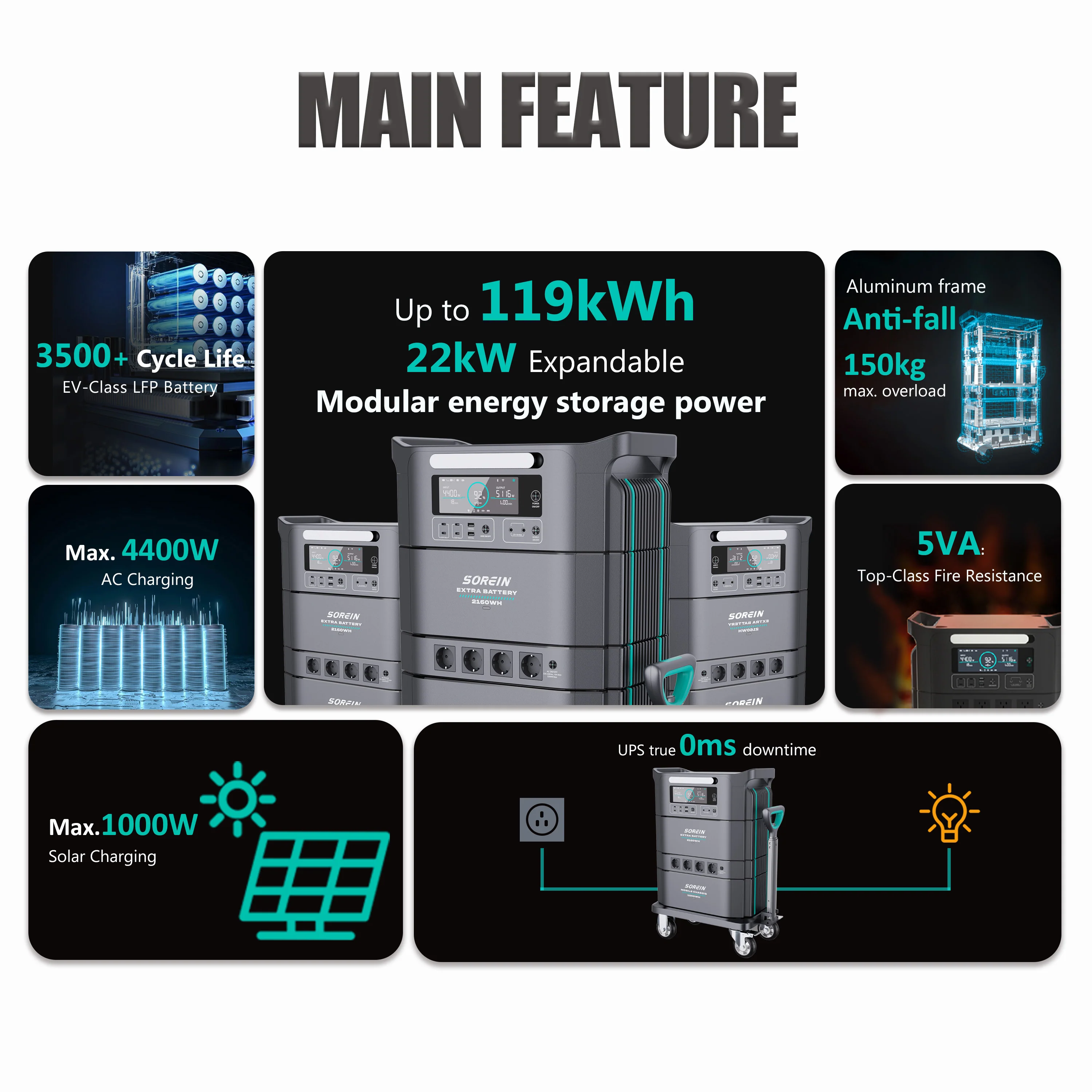 Sorein A5 5357Wh 4400W Stackable Solar Generator Power Station