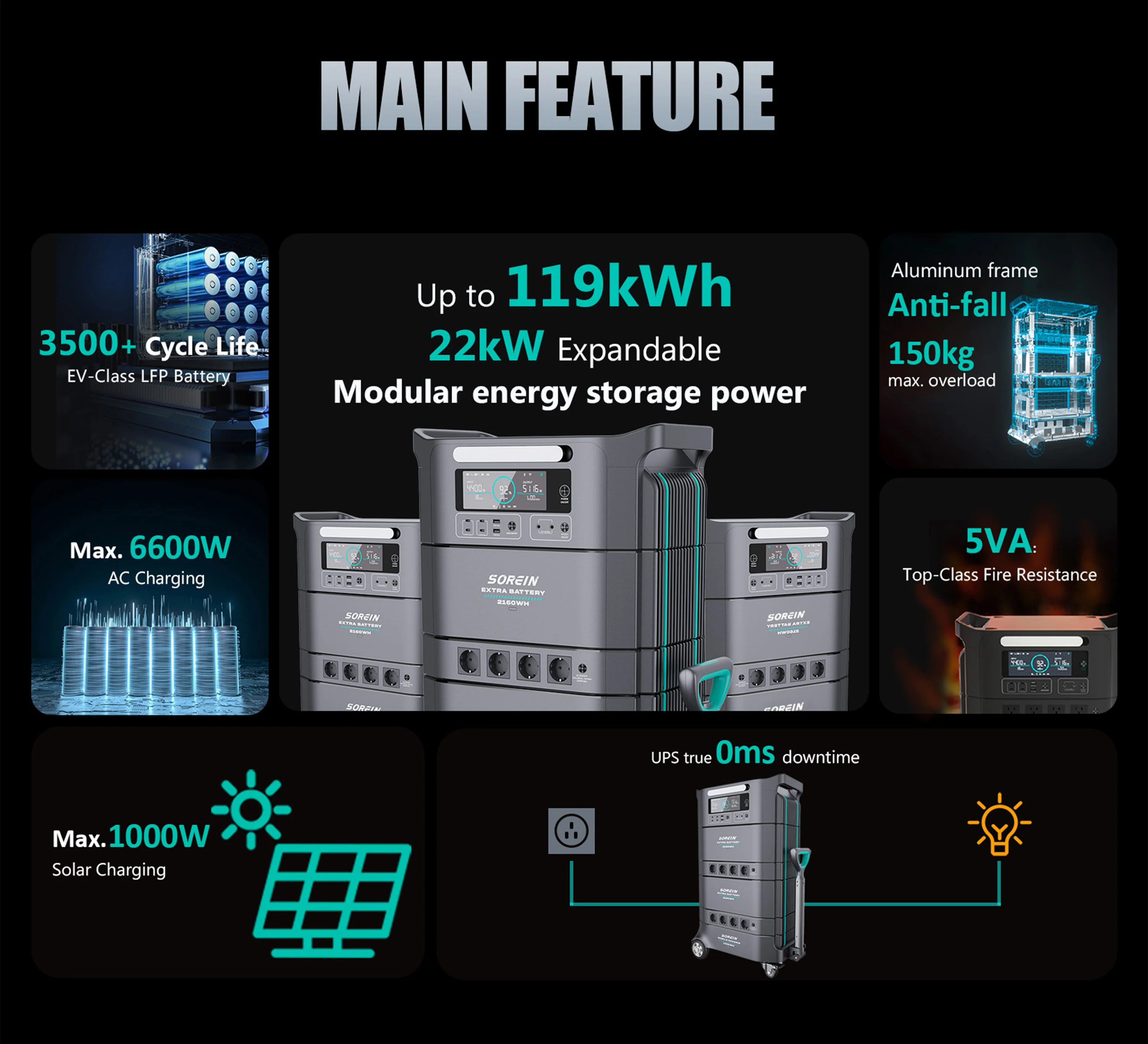 Sorein A6 6394Wh 6600W LFP Stack battery Home Energy Storage