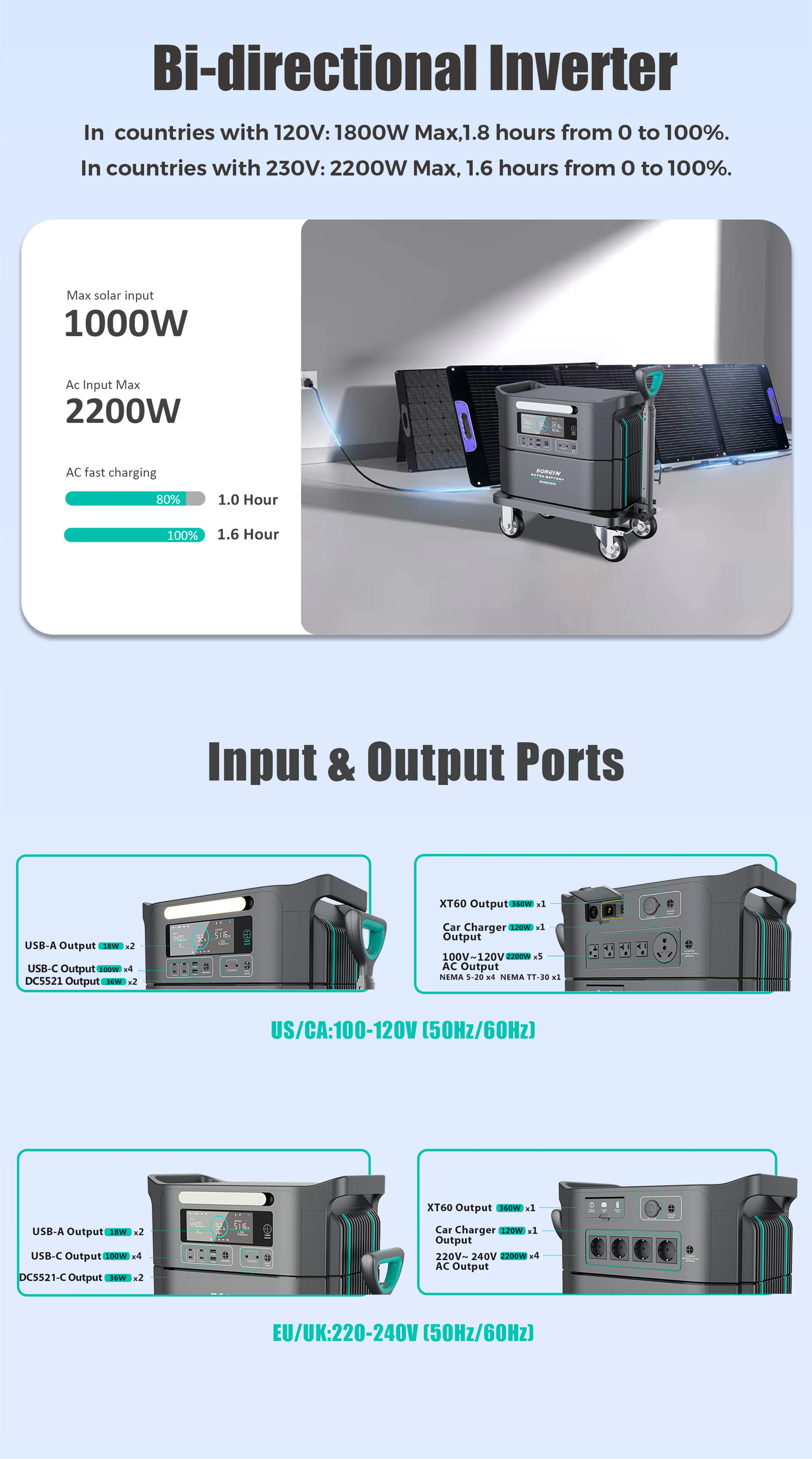 Sorein Extra Inverter 2200W Bi-directional Fast Charging
