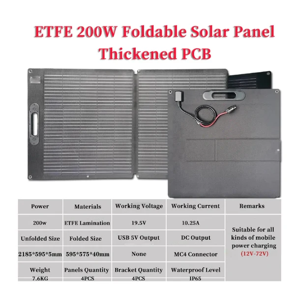 Sorein 200W 20V Foldable Solar Panels