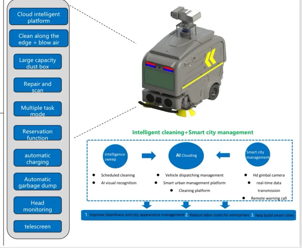 Outdoor Sweeper Robot- Model 130