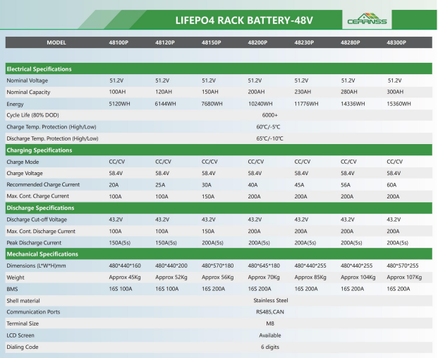 CERRNSS 51.2V 300Ah LiFePO4 Battery Rack