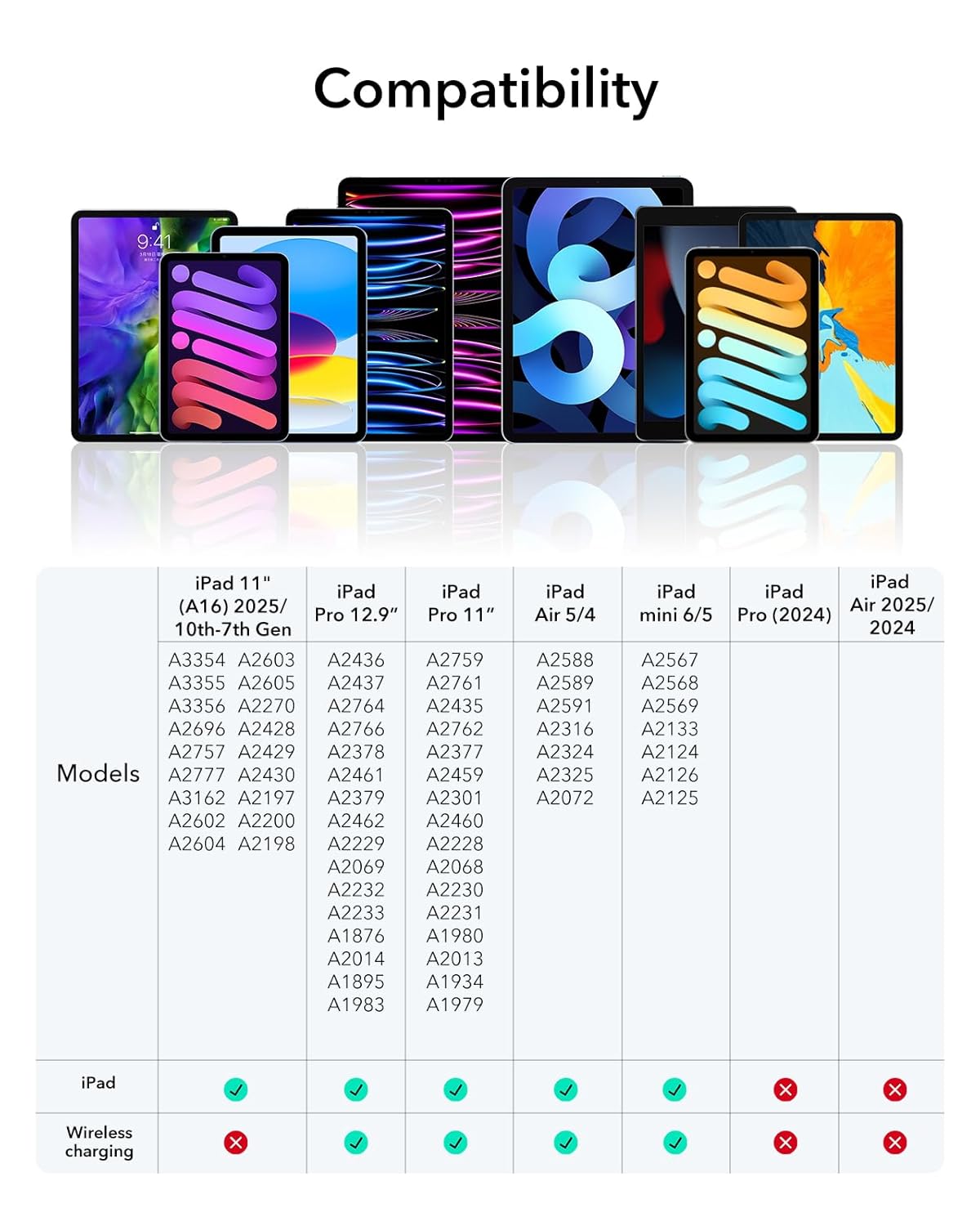 ESR Digital Pencil PRO