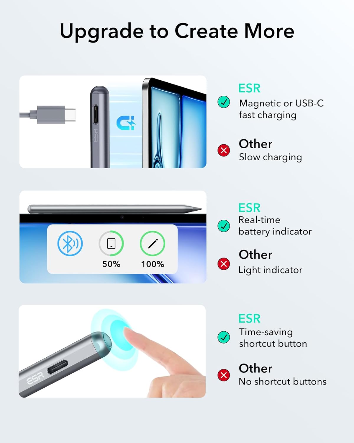 ESR Digital Pencil PRO