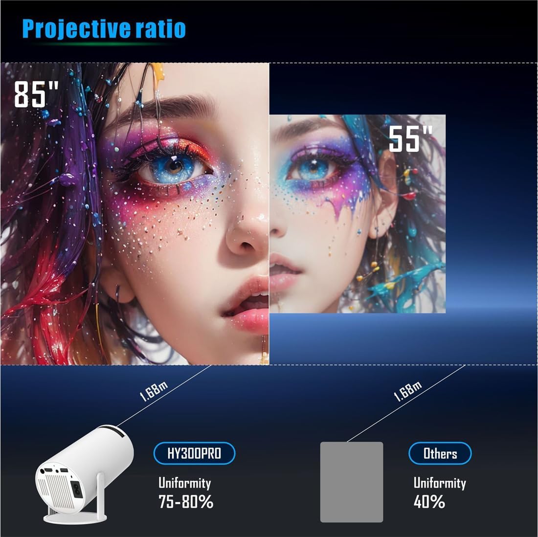 X10 Plus 4K LCD Full HD Video & Game Projector