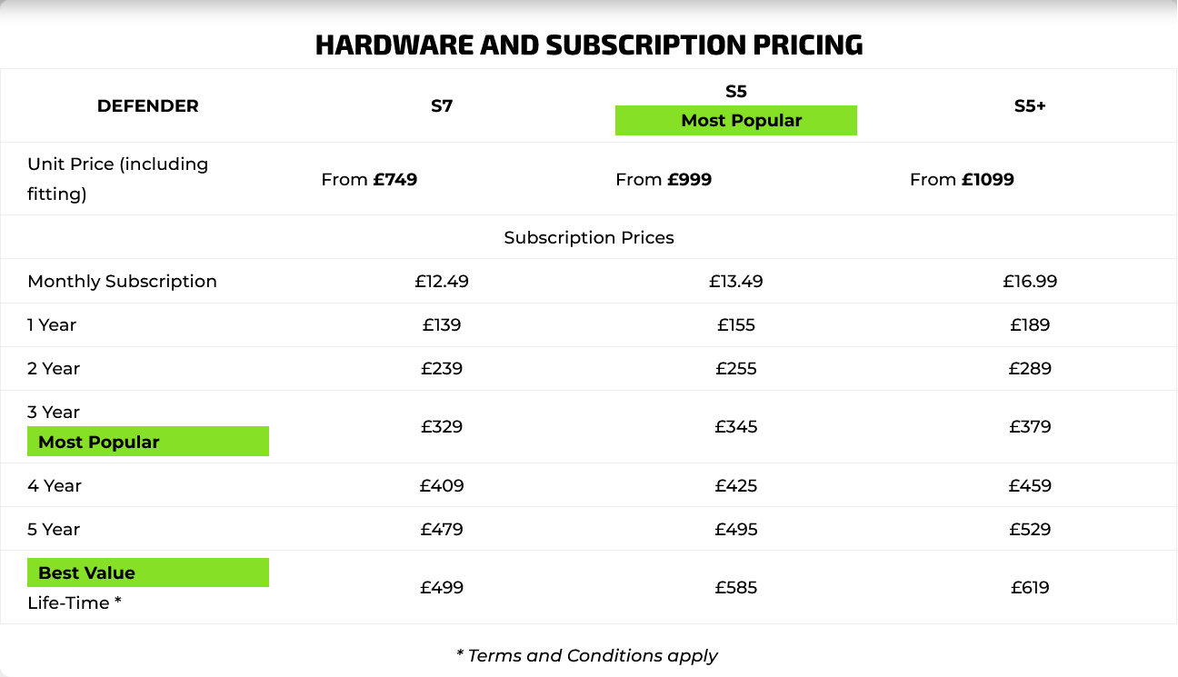 Subscription Pricing S7 1 YEAR