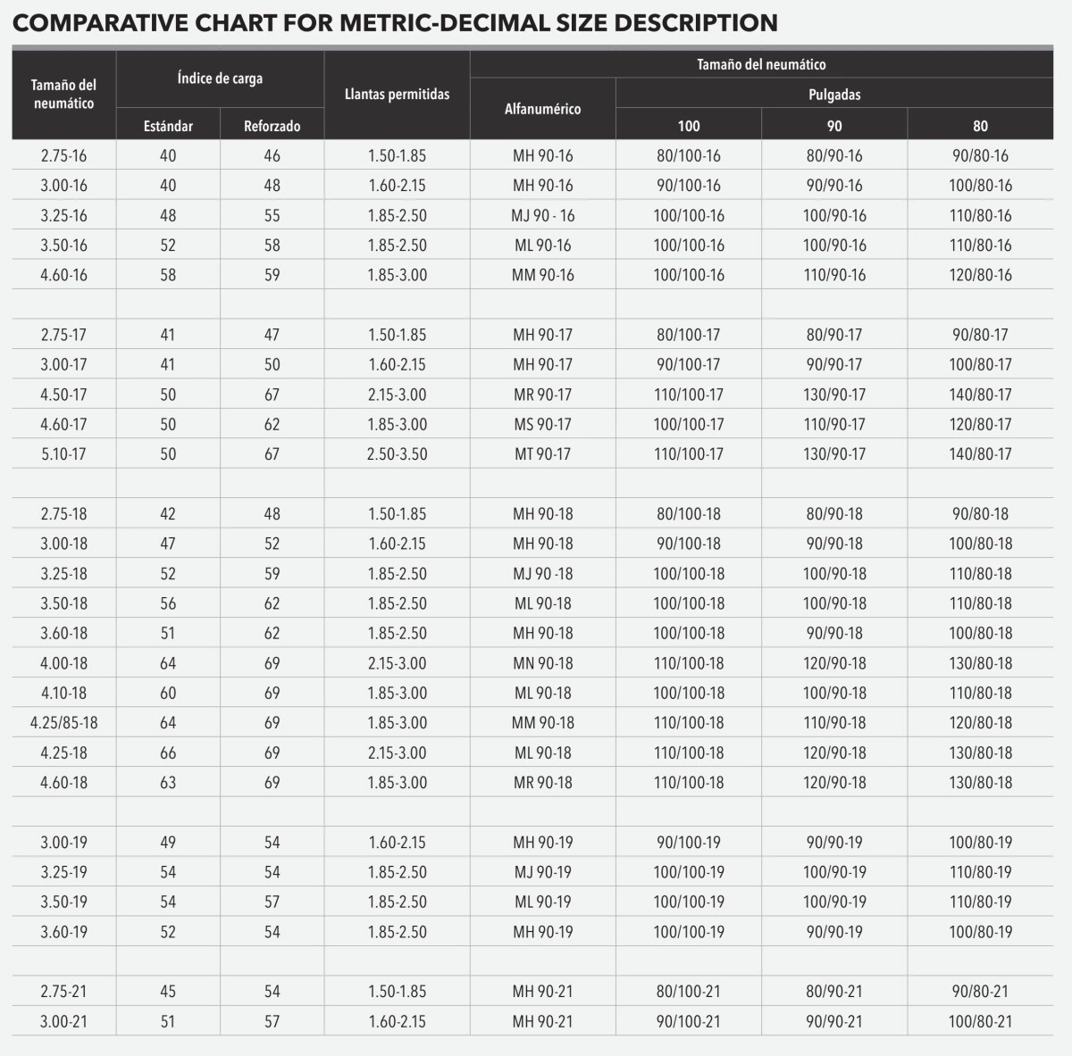 150/70R18 70V MITAS ENDURO TRAIL ADV 70/30 (ON/OFF) TL/TT