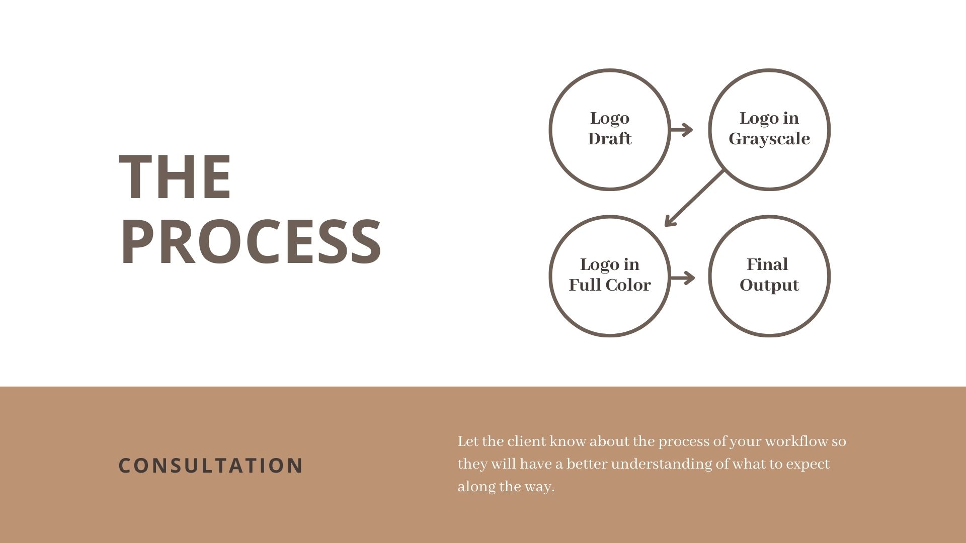 Custom Logo Design Services – Unique, Professional Logos for Your Brand