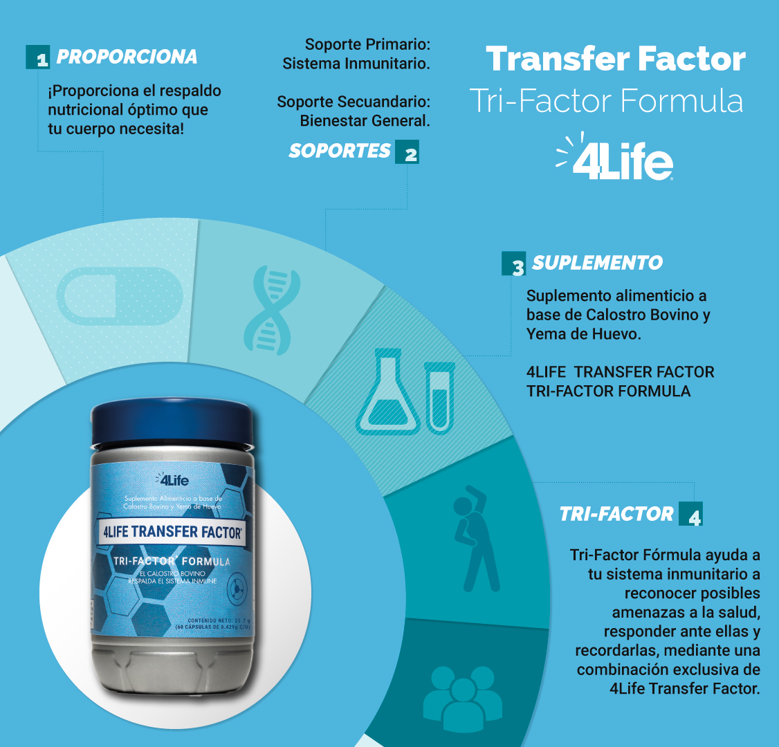 Transfer Factor Tri-Factor Formula