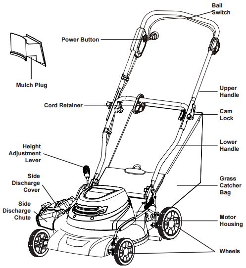 Mower Parts