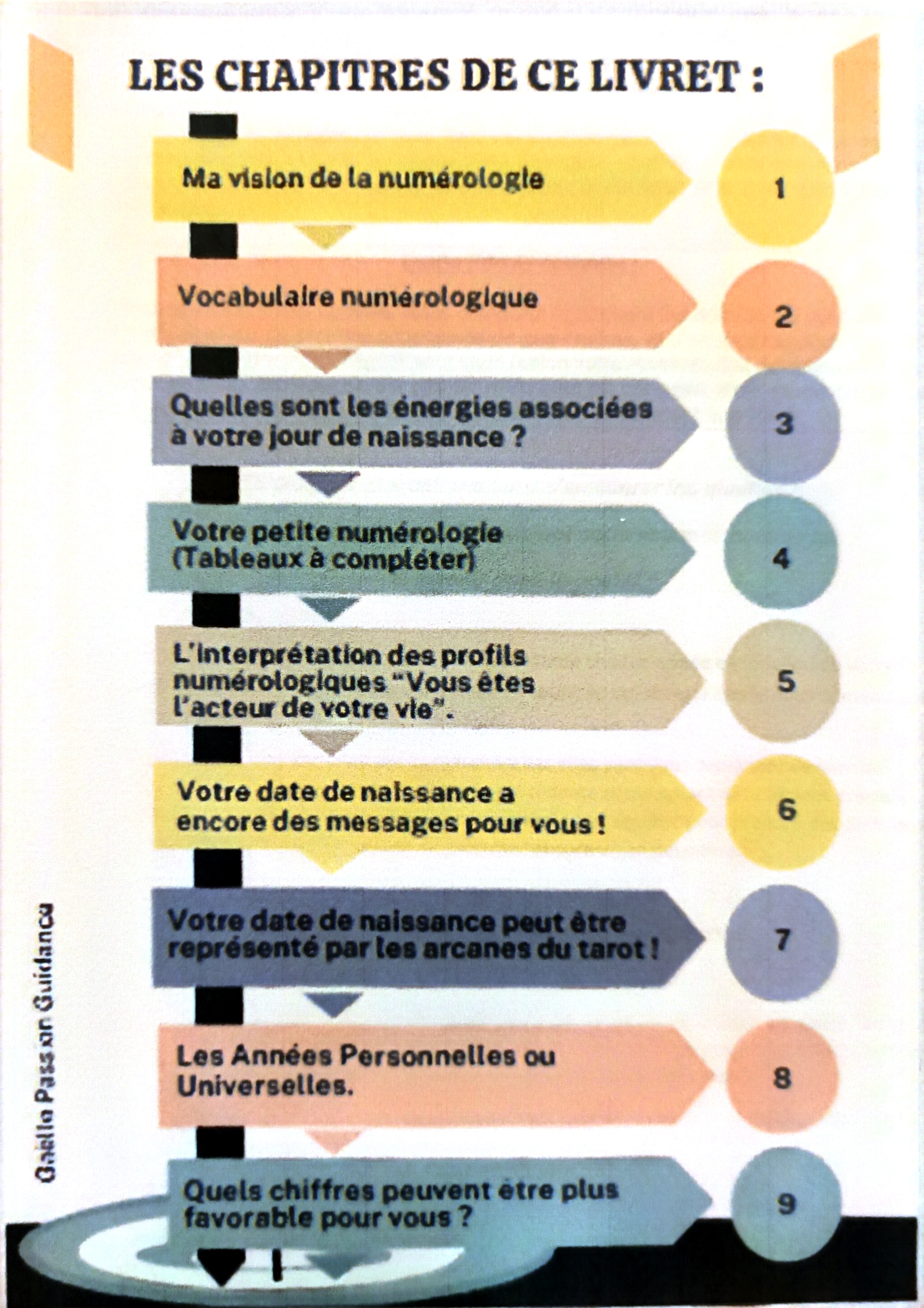Ebook MESSAGES CACHÉS DE VOTRE IDENTITÉ, DE VOTRE DATE DE NAISSANCE