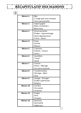 CARTOMANCIE : 12 Maisons Astrologiques + Tarot