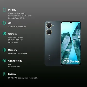 vivo Y18 ( 64 GB)  (4 GB RAM)