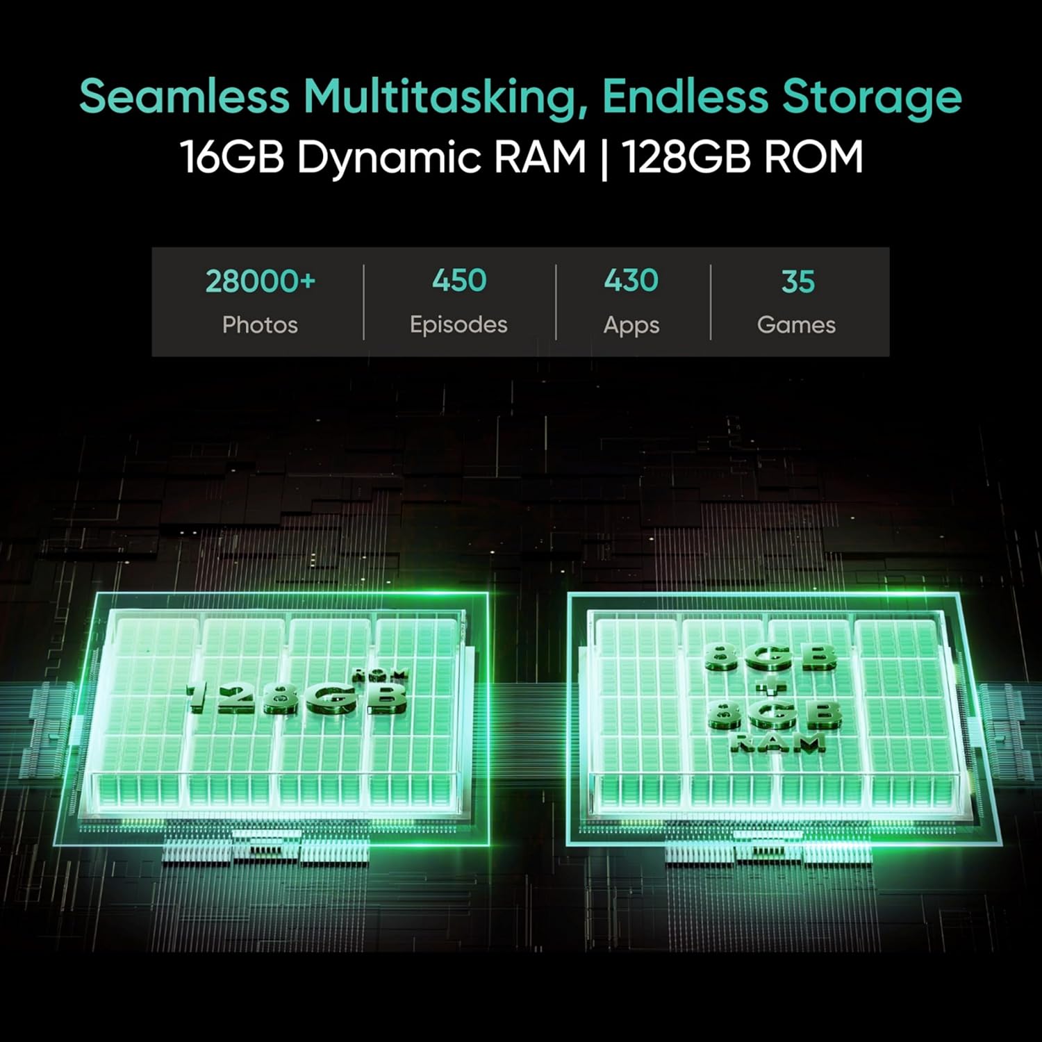 realme C63 5G (Forest Green, 6GB RAM, 128GB Storage)