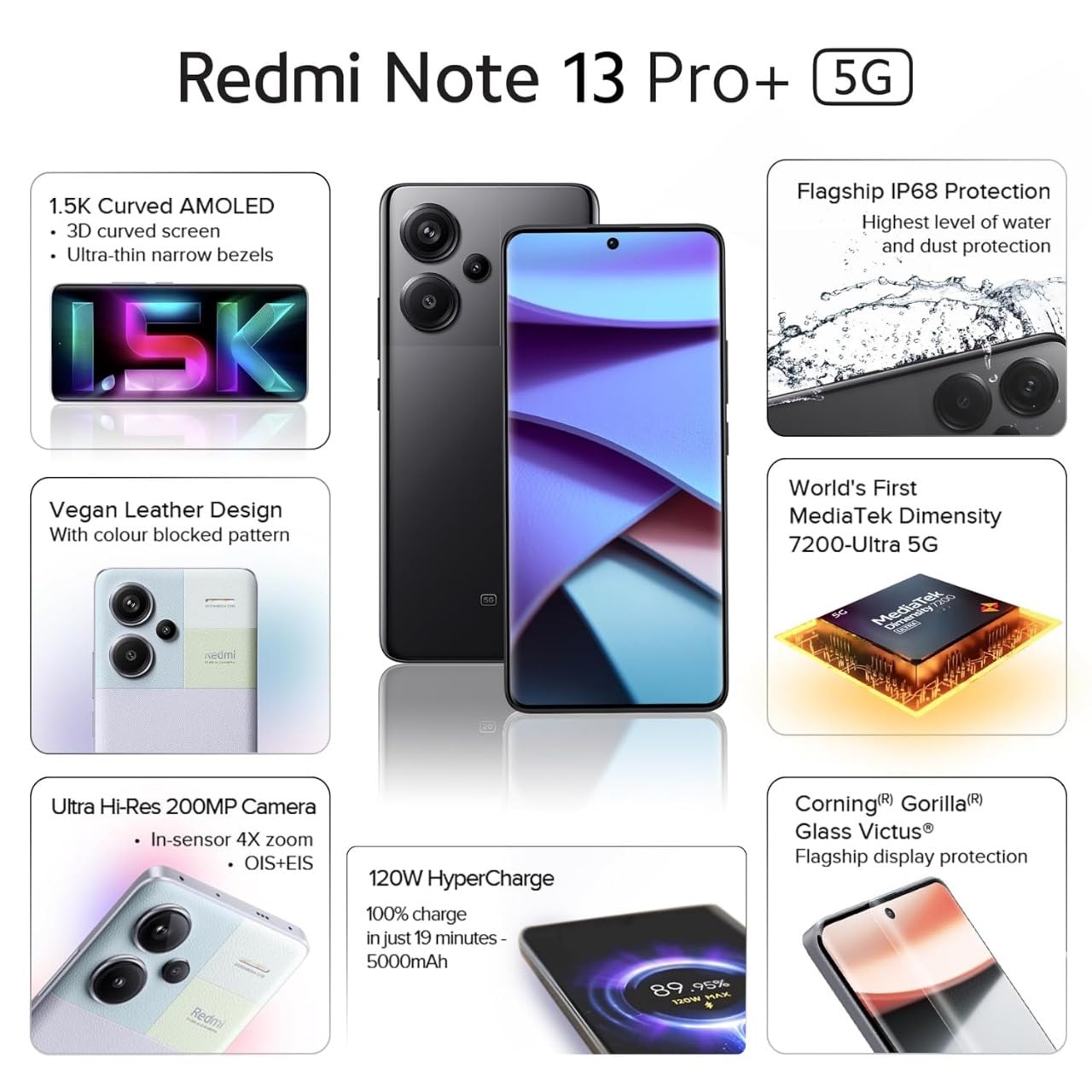 REDMI Note 13 Pro+ 5G (Fusion Black, 512 GB)  (12 GB RAM)