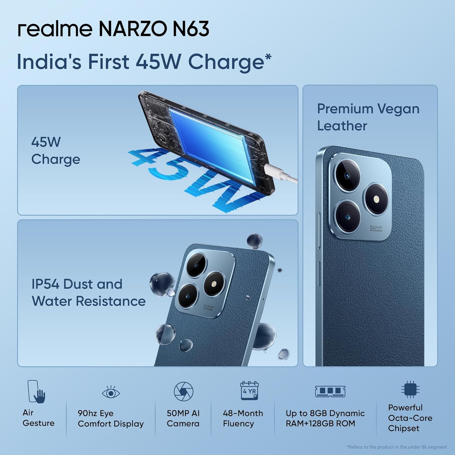 realme NARZO N63 (Leather Blue, 64 GB)  (4 GB RAM)