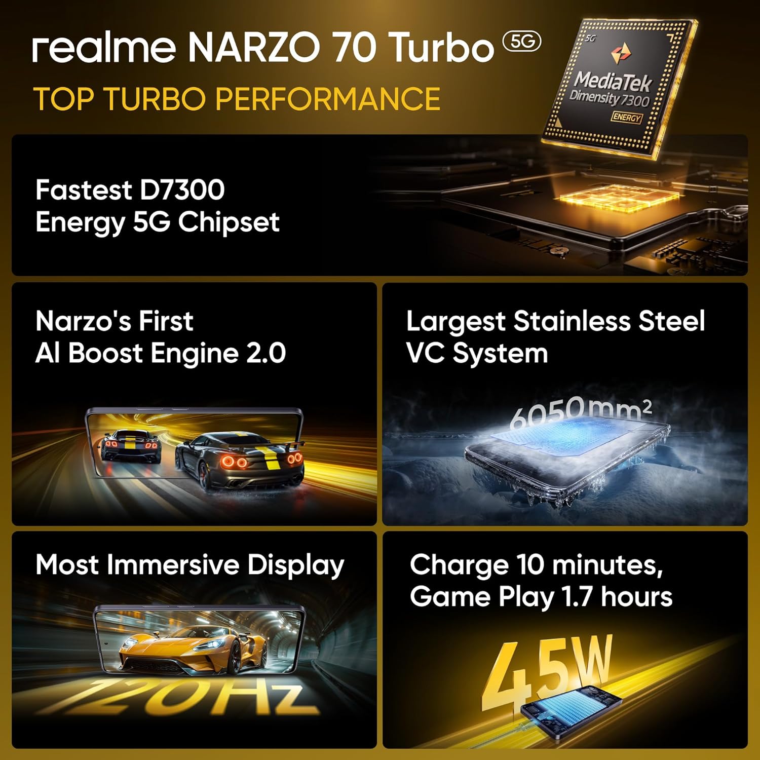 realme NARZO 70 Turbo 5G (Turbo Yellow, 8GB RAM, 128GB Storage)
