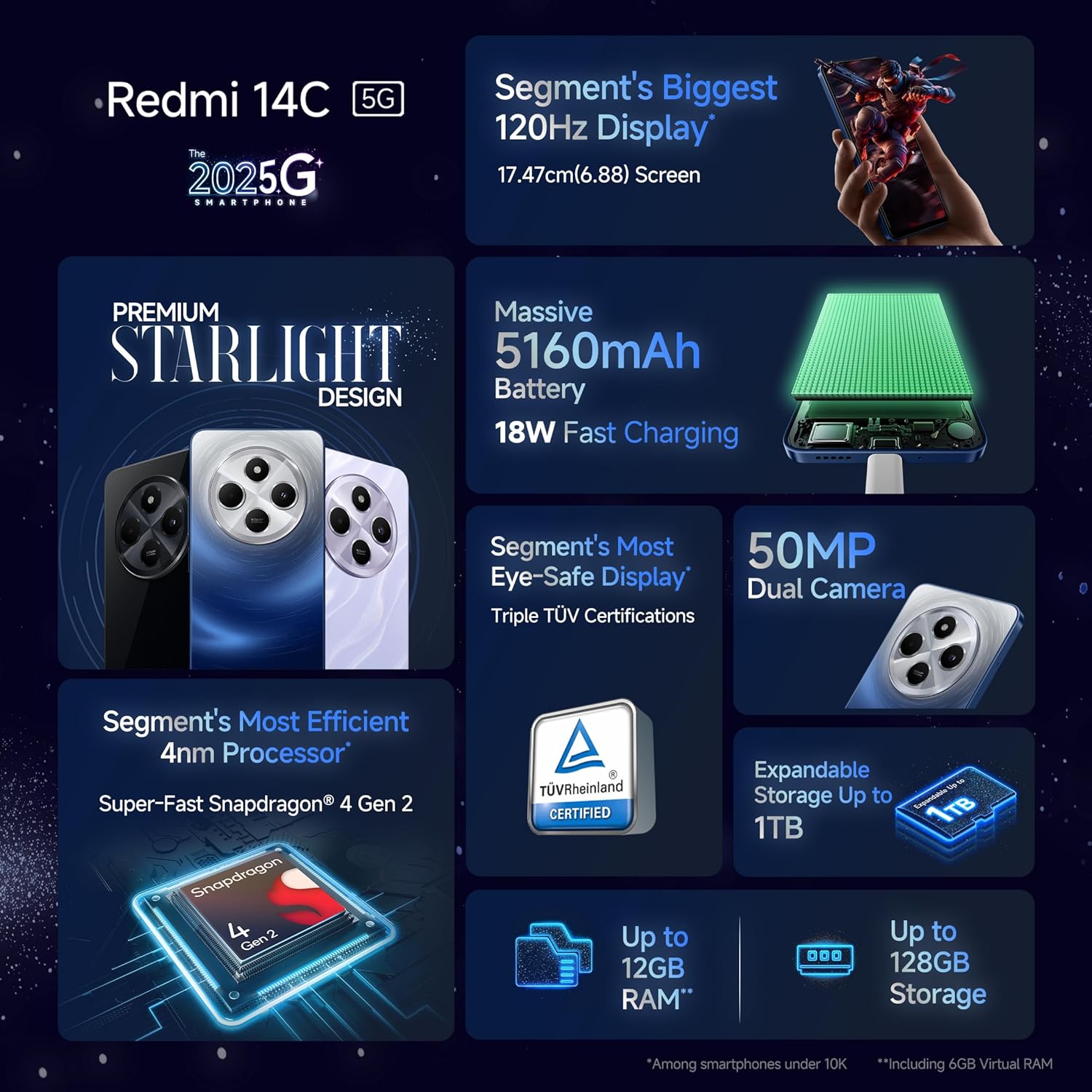 REDMI 14C 5G (Stargaze Black, 64 GB)  (4 GB RAM)
