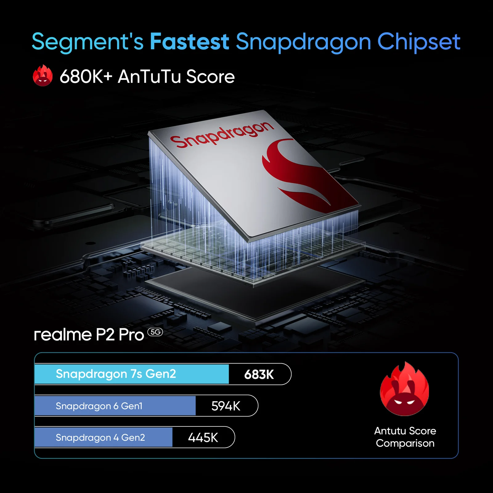 realme P2 Pro 5G (Eagle Grey, 512 GB)  (12 GB RAM)