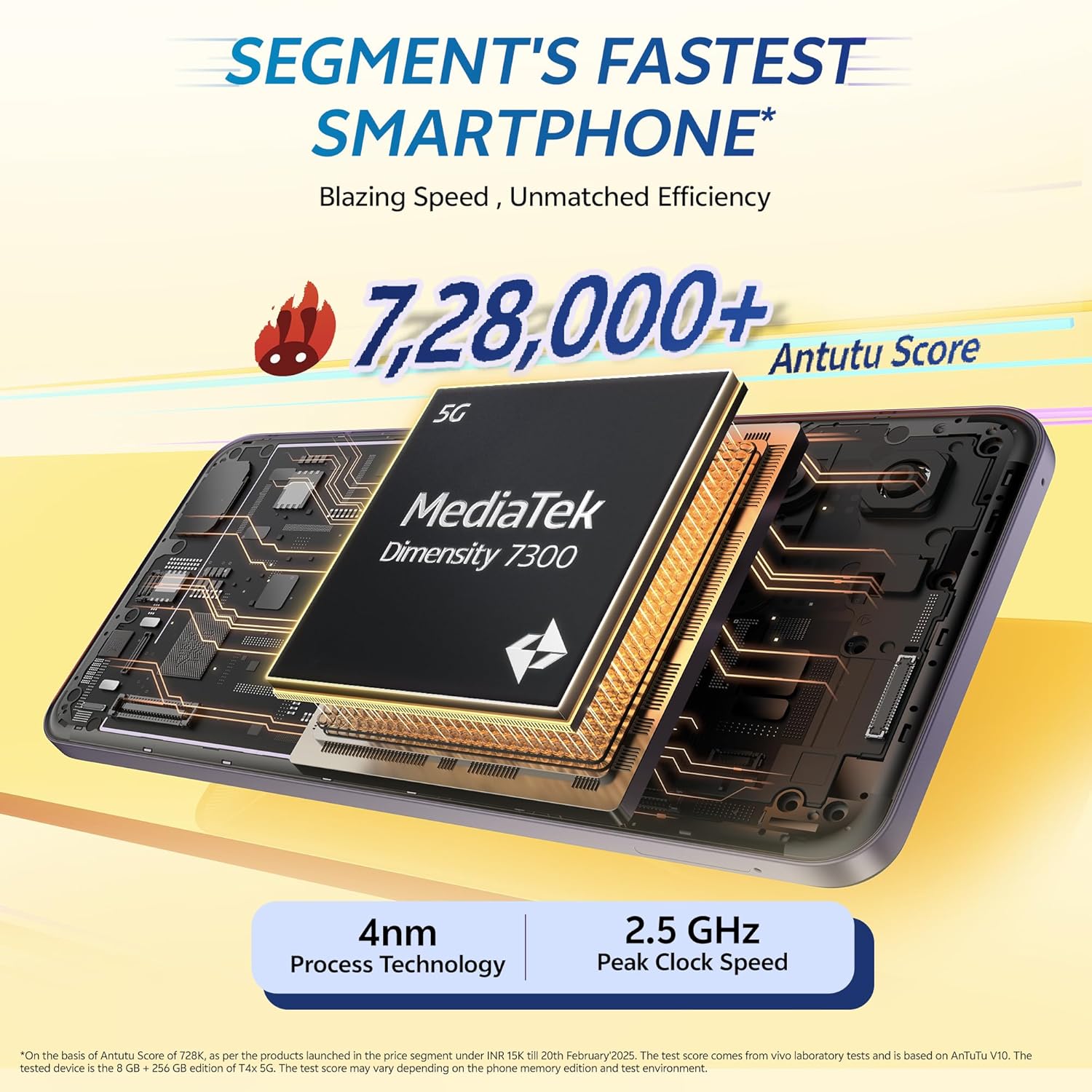 vivo T4x 5G (Glacial Teal, 128 GB)  (6 GB RAM)