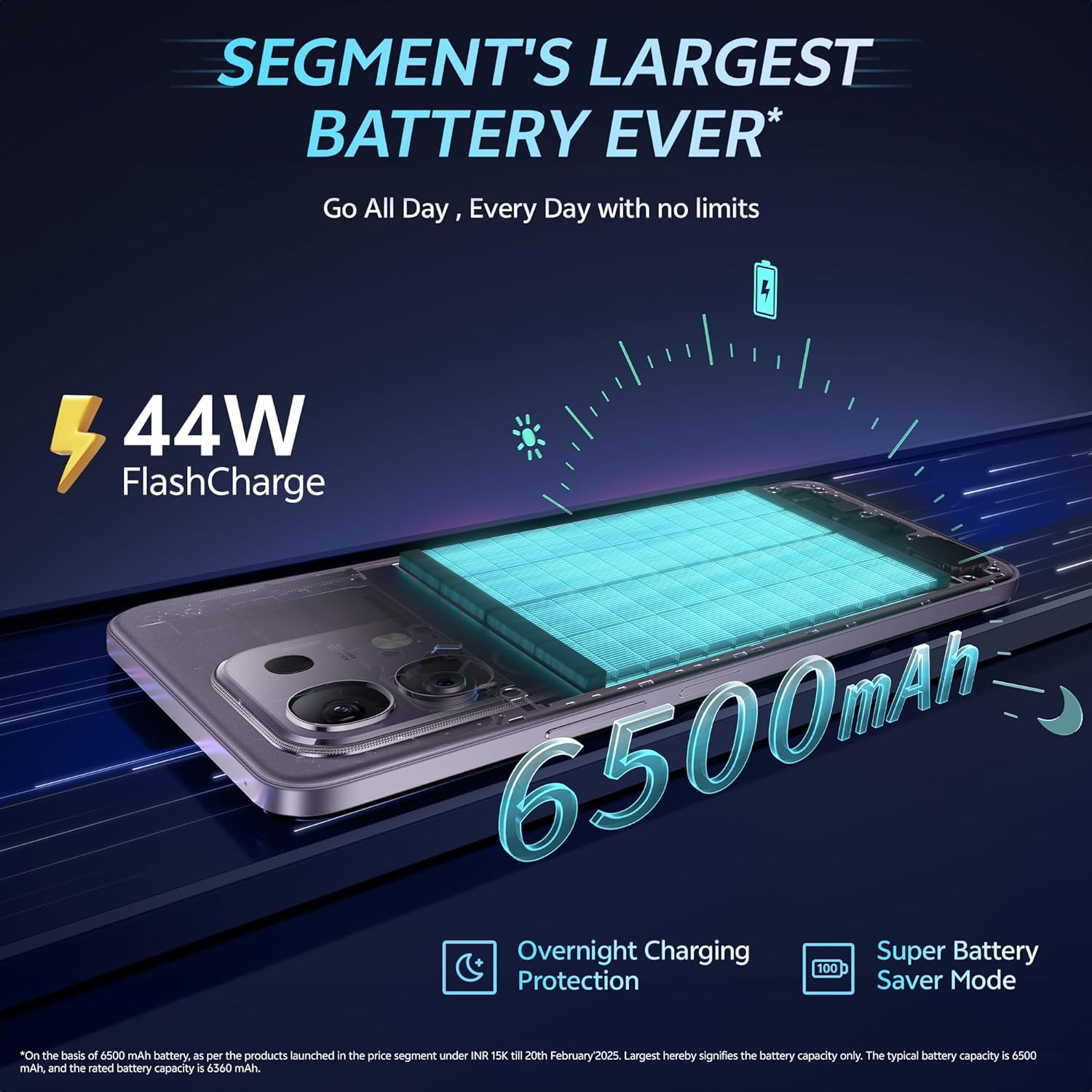 vivo T4x 5G (Glacial Teal, 128 GB)  (6 GB RAM)