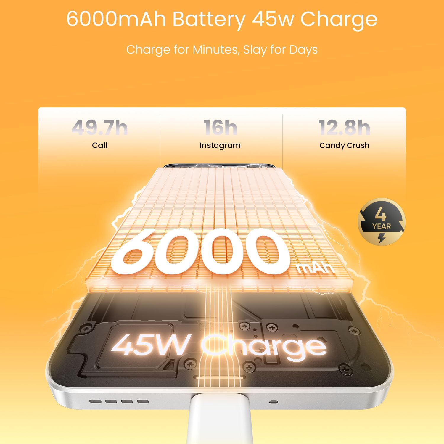 realme P3x 5G (Lunar Silver, 128 GB)  (6 GB RAM)