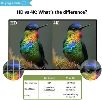 XIAOMI A Series 80 cm (32 inch) HD Ready LED Smart Google TV (L32MA-AIN)