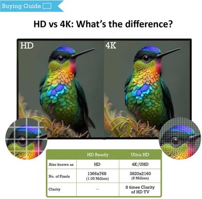 Panasonic 80 cm (32 inch) HD Ready LED Smart Google TV  (TH-32MS660DX)