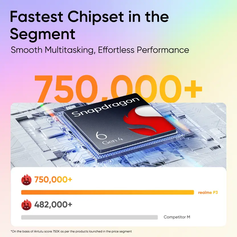 realme P3 5G