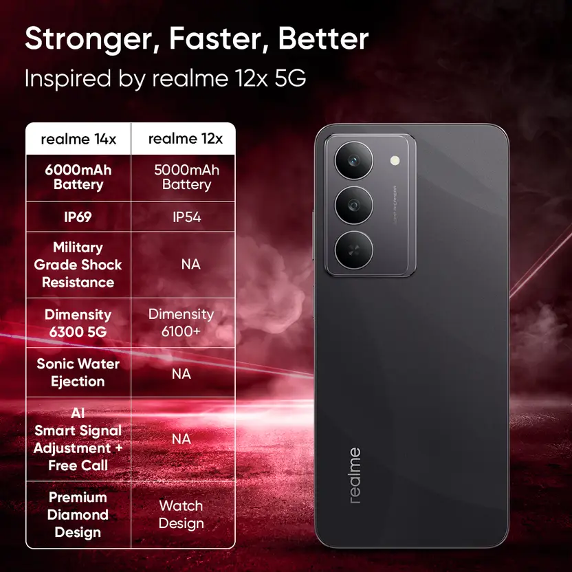 realme 14x 5G