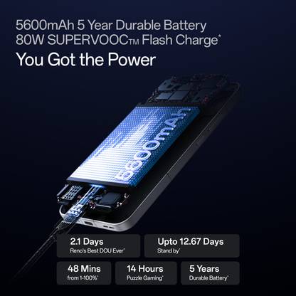 OPPO Reno13 5G (8 GB RAM)